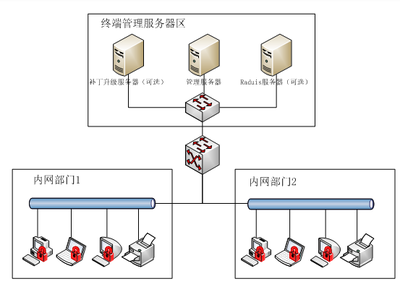 江蘇正遠(yuǎn)信息技術(shù) 網(wǎng)絡(luò)與信息安全軟件開發(fā)的領(lǐng)航者