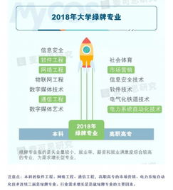 最新大學(xué)生就業(yè)報(bào)告出爐 移通學(xué)院網(wǎng)絡(luò)與信息安全軟件開發(fā)專業(yè)就業(yè)率遠(yuǎn)超全國平均水平