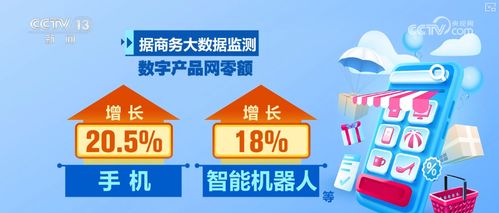 數字產品與網絡技術服務雙輪驅動 2025年中國消費市場如何實現“質”與“量”的雙重攀登？